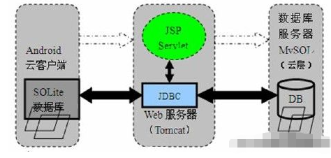 安卓上传数据库教程视频,如何轻松实现数据同步与备份? 第1张 安卓上传数据库教程视频,如何轻松实现数据同步与备份? 第1张