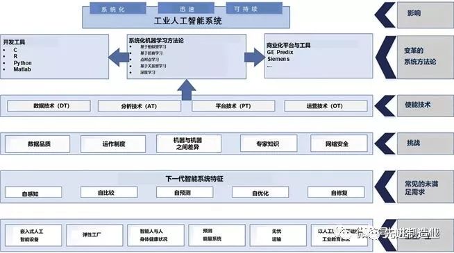 工业AI推理系统如何申请?申请流程及所需材料详解 第2张 工业AI推理系统如何申请?申请流程及所需材料详解 第2张