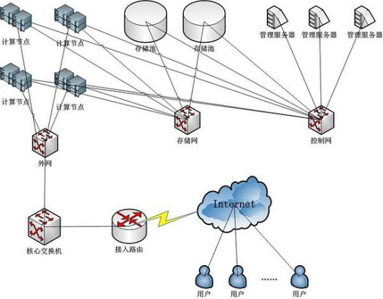 skynet服务器背后技术原理及潜在风险有哪些?揭秘未来智能网络核心! 第2张 skynet服务器背后技术原理及潜在风险有哪些?揭秘未来智能网络核心! 第2张