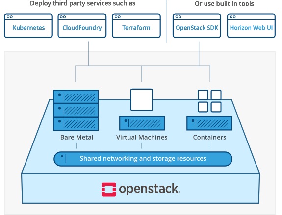 openstack支持多少台物理机 第3张 openstack支持多少台物理机 第3张