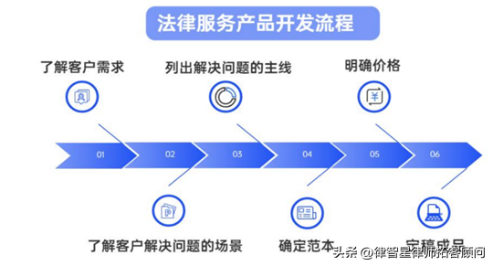 法律网站建设目标是什么,怎么规划? 第1张 法律网站建设目标是什么,怎么规划? 第1张