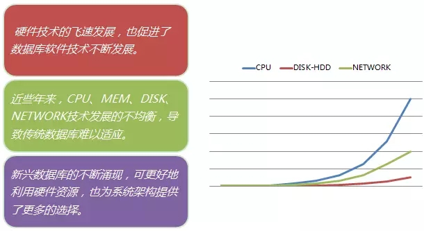 在分析型数据库评审中,如何准确评估其性能与适用性? 第1张 在分析型数据库评审中,如何准确评估其性能与适用性? 第1张