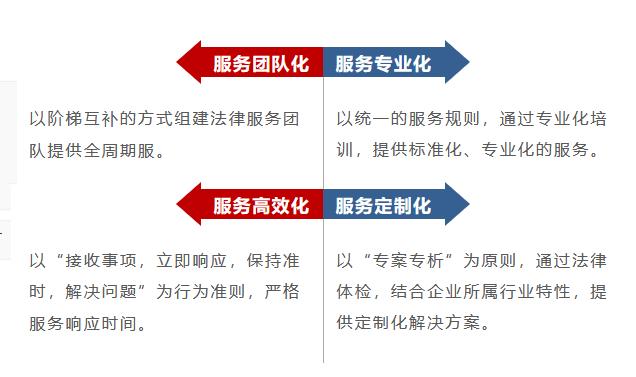 法律网站建设目标是什么,怎么规划? 第3张 法律网站建设目标是什么,怎么规划? 第3张