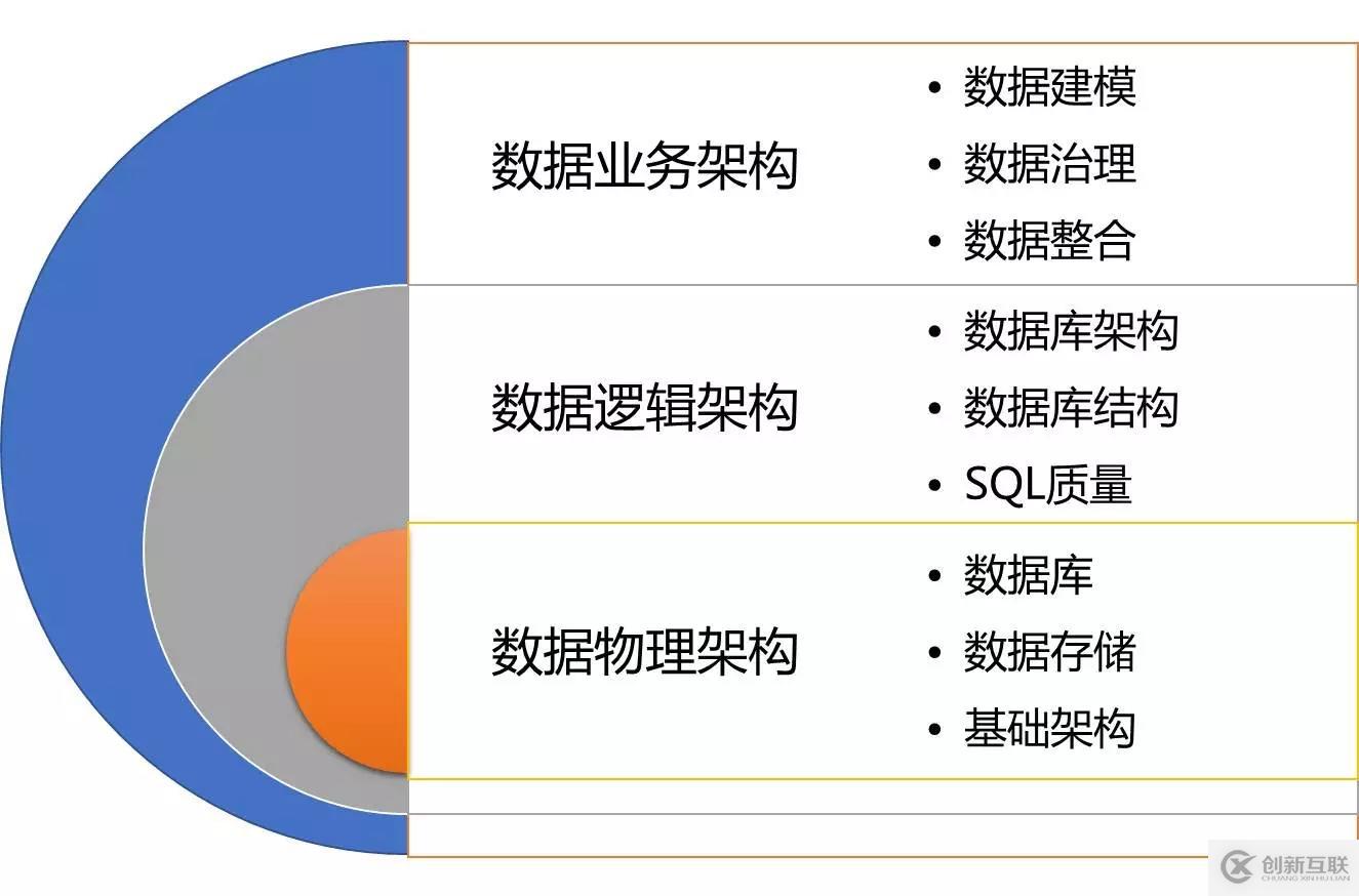 在分析型数据库评审中,如何准确评估其性能与适用性? 第2张 在分析型数据库评审中,如何准确评估其性能与适用性? 第2张