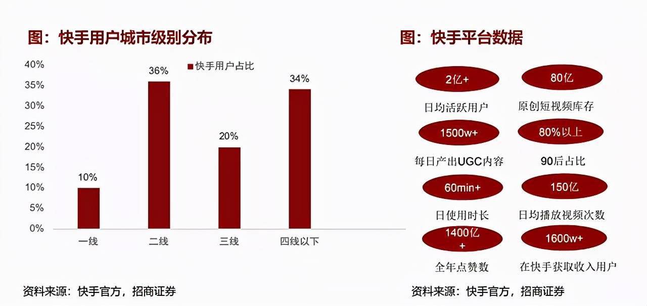 华为为何对快手战略调整,缩小合作规模背后的原因是什么? 第2张 华为为何对快手战略调整,缩小合作规模背后的原因是什么? 第2张