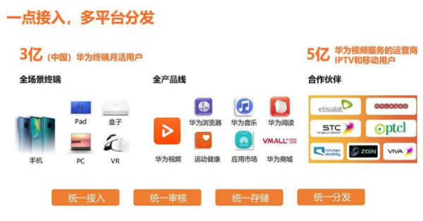 华为为何对快手战略调整,缩小合作规模背后的原因是什么? 第1张 华为为何对快手战略调整,缩小合作规模背后的原因是什么? 第1张