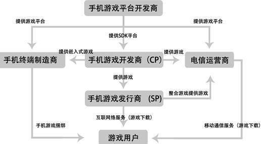 移动端游戏开发者该如何起步?手游开发新手入门指南 第3张 移动端游戏开发者该如何起步?手游开发新手入门指南 第3张