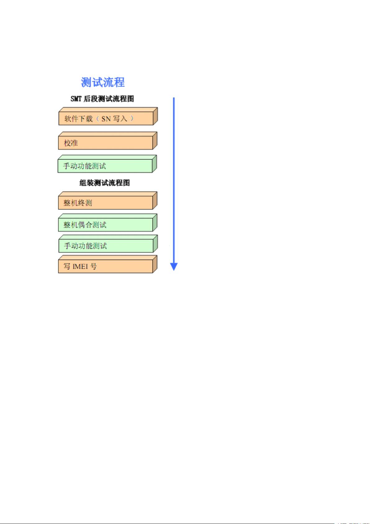 手机配置测试的正确步骤是什么?,手机配置测试怎么测 第3张 手机配置测试的正确步骤是什么?,手机配置测试怎么测 第3张