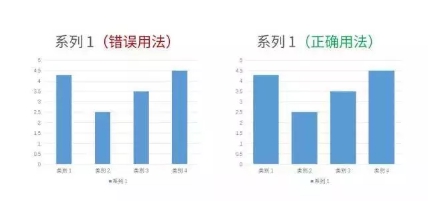 WPS为何缺失柱状图功能?其设计理念与竞争对手有何不同? 第2张 WPS为何缺失柱状图功能?其设计理念与竞争对手有何不同? 第2张