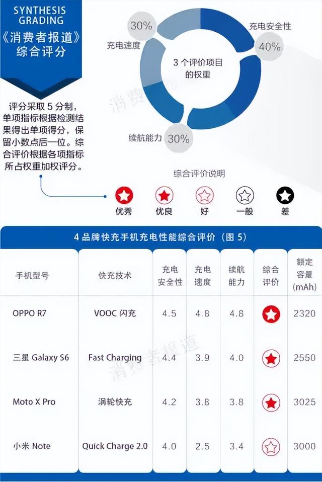 沙滩4配置参数和性能怎么样?值得买吗?性价比高吗? 第1张 沙滩4配置参数和性能怎么样?值得买吗?性价比高吗? 第1张