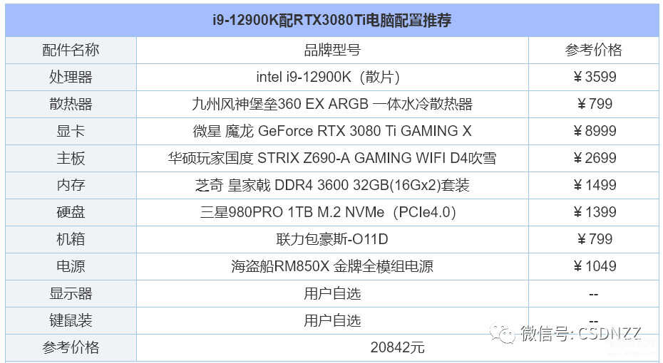 PC机配置单怎么选?2026年DIY装机性价比配置推荐,小白必看 第1张 PC机配置单怎么选?2026年DIY装机性价比配置推荐,小白必看 第1张