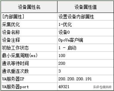 预配置1是什么?,预配置1的正确配置方法是什么? 第2张 预配置1是什么?,预配置1的正确配置方法是什么? 第2张