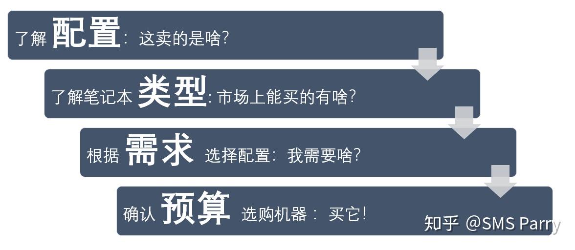 预配置1是什么?,预配置1的正确配置方法是什么? 第3张 预配置1是什么?,预配置1的正确配置方法是什么? 第3张
