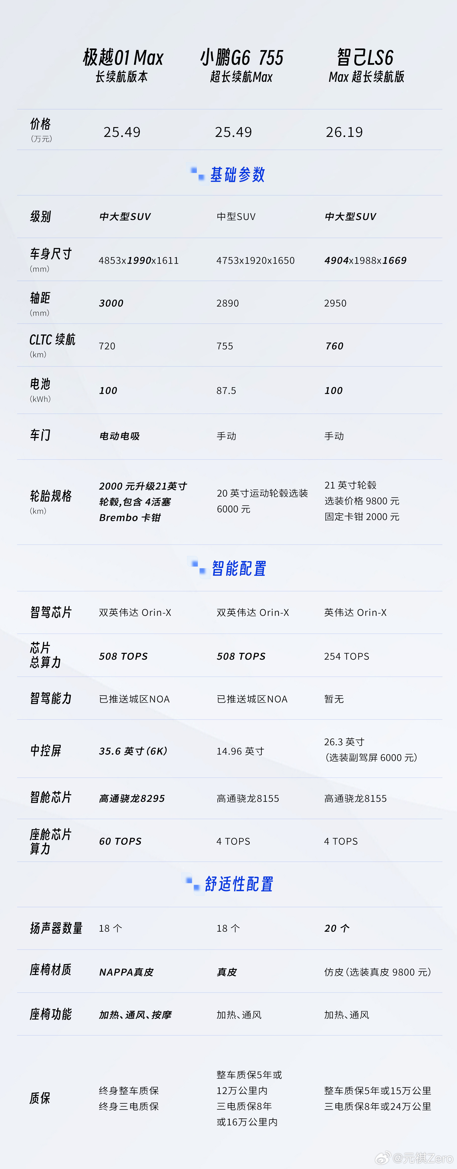 PC机配置单怎么选?2026年DIY装机性价比配置推荐,小白必看 第3张 PC机配置单怎么选?2026年DIY装机性价比配置推荐,小白必看 第3张
