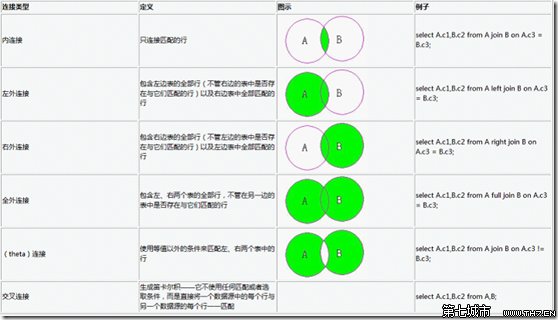 如何高效实现数据库中两个表的差集查询操作? 第3张 如何高效实现数据库中两个表的差集查询操作? 第3张