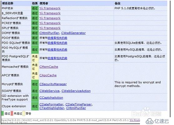 Yii2域名如何配置才能生效,Yii2域名怎么绑定到子目录 第3张 Yii2域名如何配置才能生效,Yii2域名怎么绑定到子目录 第3张