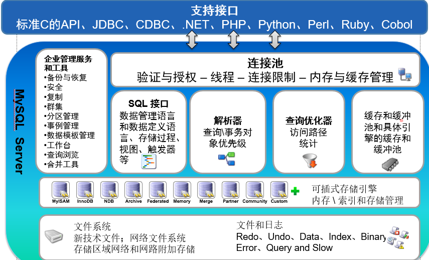 国际数据管理系统java怎么用?java开发数据管理系统教程 第2张 国际数据管理系统java怎么用?java开发数据管理系统教程 第2张