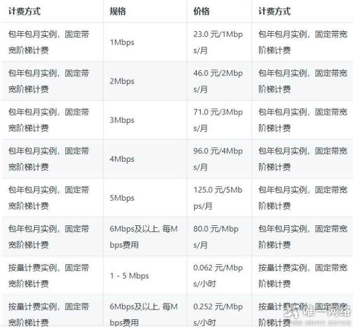 如何选择云主机?云服务器租用多少钱一个月 第3张 如何选择云主机?云服务器租用多少钱一个月 第3张