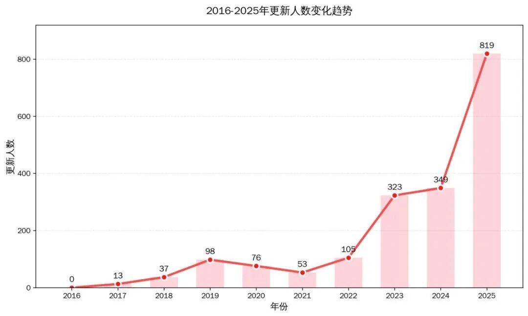 公益遗嘱服务大数据分析揭示哪些行业人士更倾向于遗嘱规划? 第1张 公益遗嘱服务大数据分析揭示哪些行业人士更倾向于遗嘱规划? 第1张