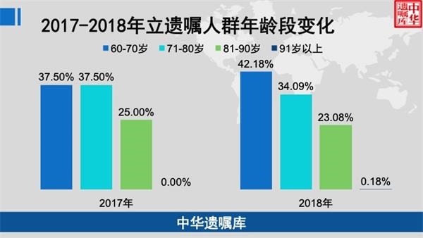 公益遗嘱服务大数据分析揭示哪些行业人士更倾向于遗嘱规划? 第3张 公益遗嘱服务大数据分析揭示哪些行业人士更倾向于遗嘱规划? 第3张