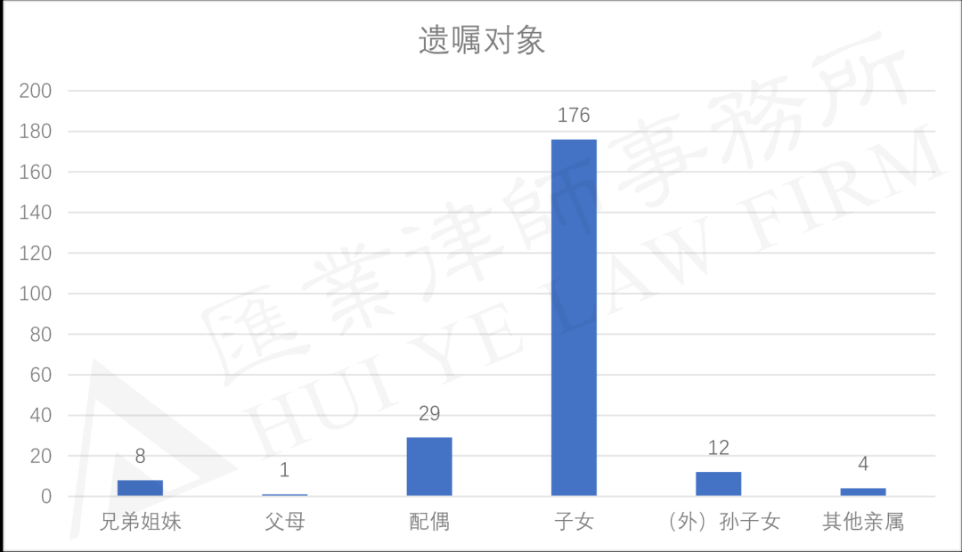 公益遗嘱服务大数据分析揭示哪些行业人士更倾向于遗嘱规划? 第2张 公益遗嘱服务大数据分析揭示哪些行业人士更倾向于遗嘱规划? 第2张