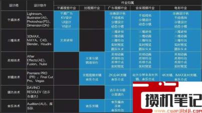 电脑配置清单图怎么看懂?电脑配置清单图怎么配置 第2张 电脑配置清单图怎么看懂?电脑配置清单图怎么配置 第2张