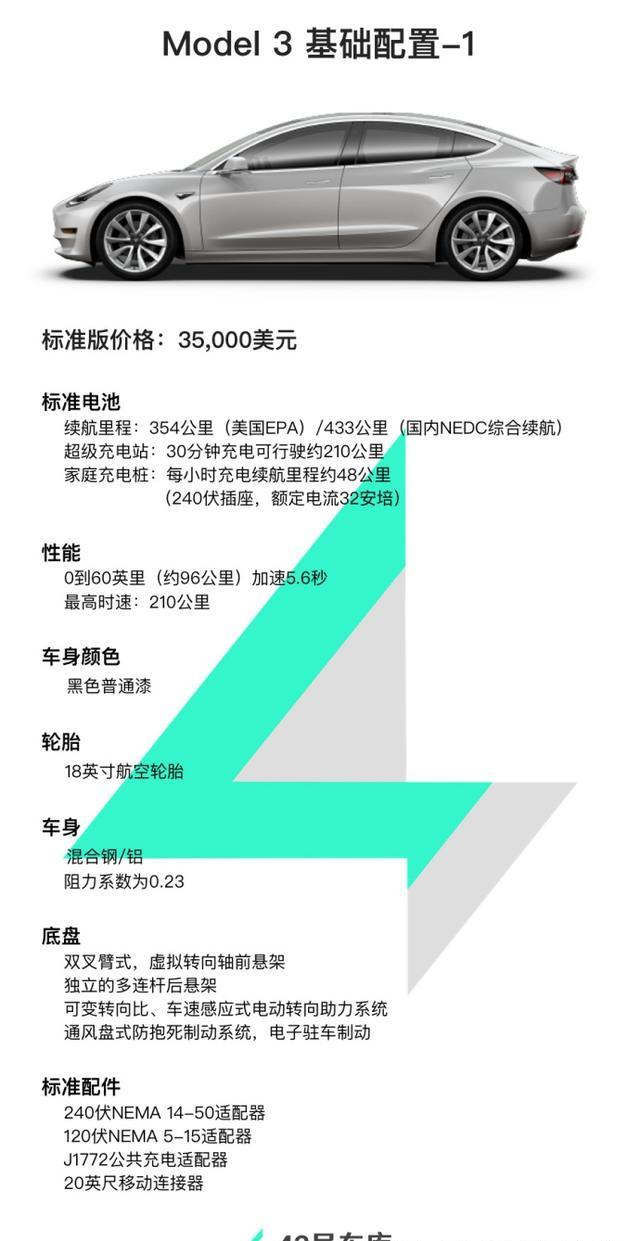 特斯拉Model 3的配置怎么样？，特斯拉Model 3配置参数有哪些