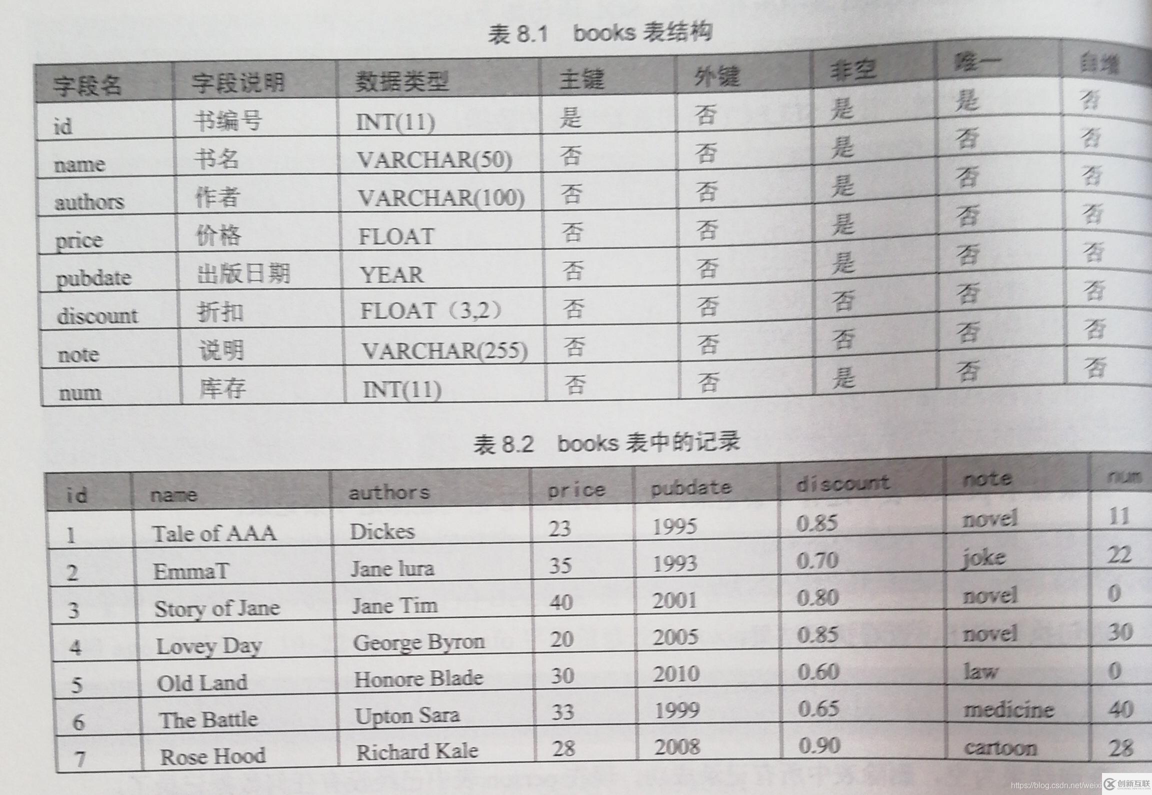 如何在MySQL数据库中向字典类型字段添加新值? 第3张 如何在MySQL数据库中向字典类型字段添加新值? 第3张
