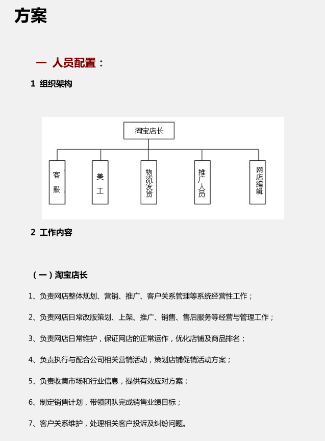 淘宝人员配置怎么安排?淘宝店铺需要哪些岗位