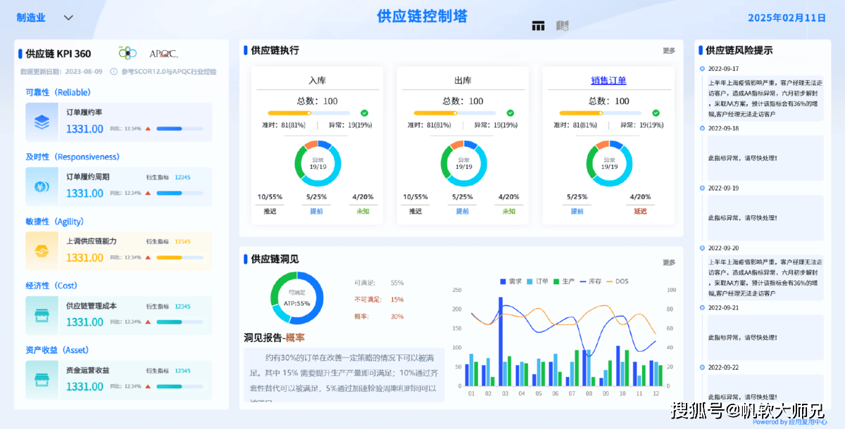 互联网数据可视化工具是什么意思?有哪些好用的工具推荐 第2张 互联网数据可视化工具是什么意思?有哪些好用的工具推荐 第2张