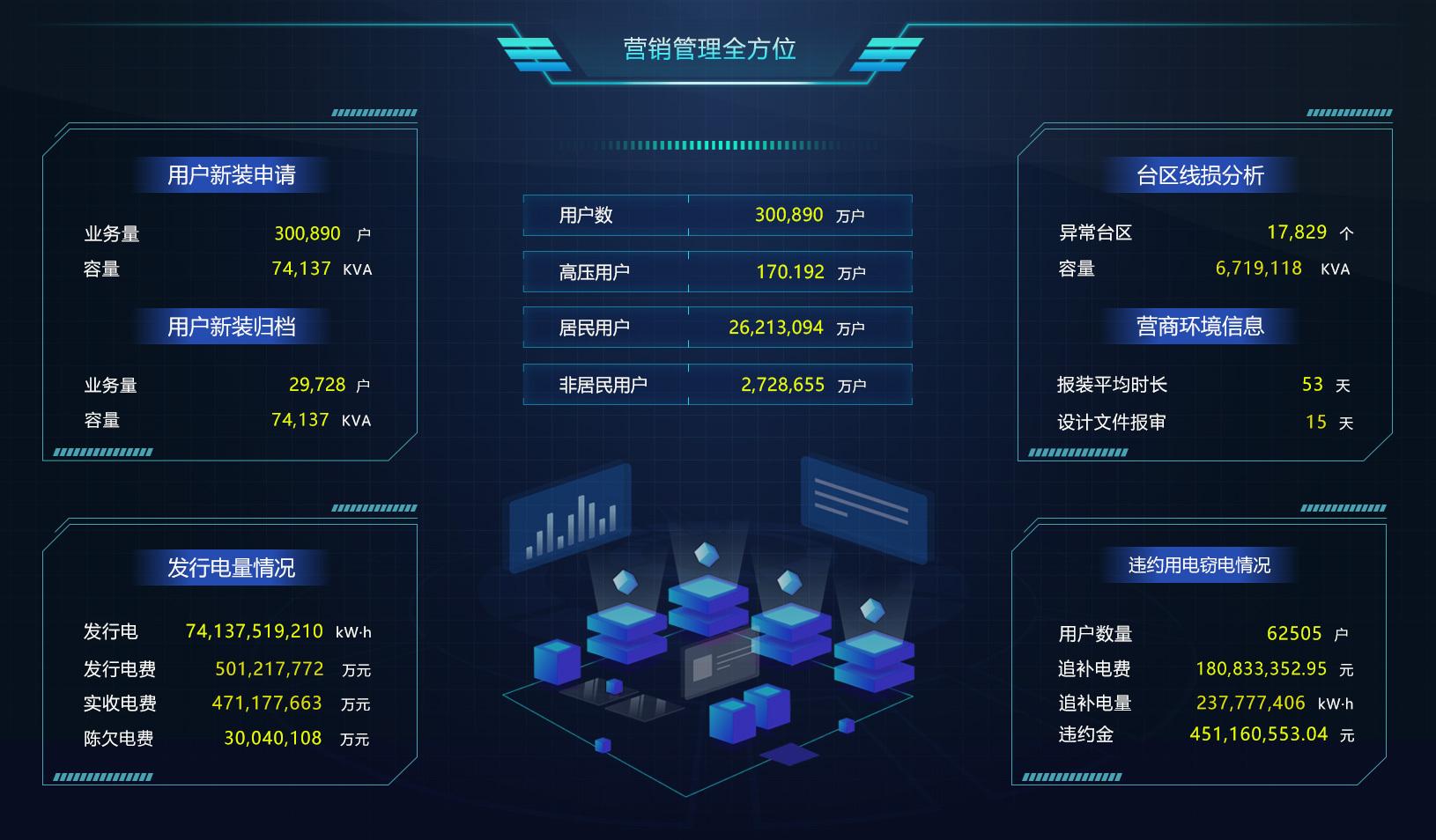 互联网数据可视化工具是什么意思?有哪些好用的工具推荐 第3张 互联网数据可视化工具是什么意思?有哪些好用的工具推荐 第3张