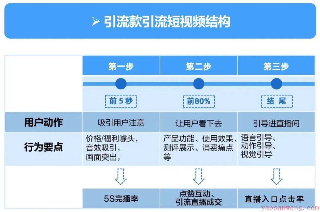 视频流配置怎么设置最有效?,视频流配置怎么优化 第3张 视频流配置怎么设置最有效?,视频流配置怎么优化 第3张