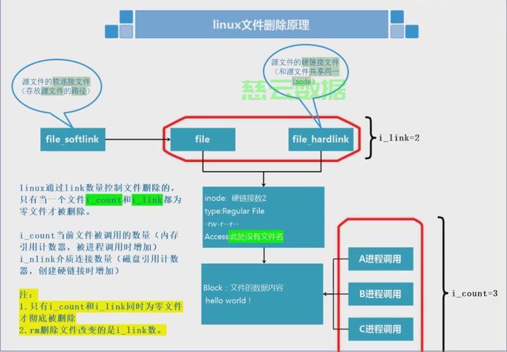 Linux怎么创建软链接