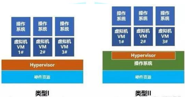 虚拟化后屏幕变模糊怎么办? 第3张 虚拟化后屏幕变模糊怎么办? 第3张
