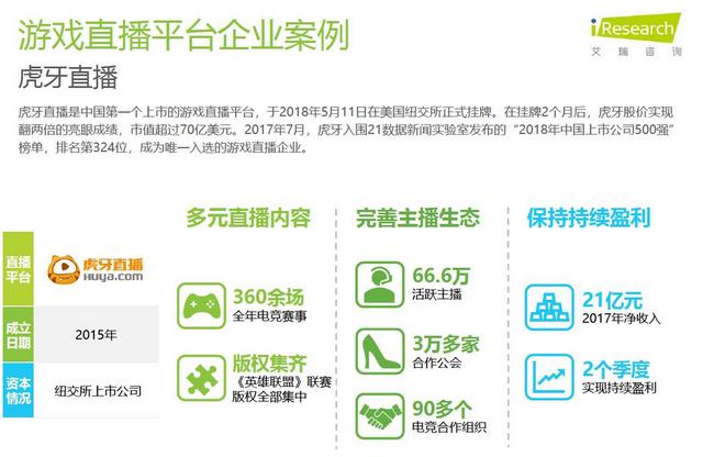 虎牙直播为何采用三屏布局?其背后设计理念及效果如何? 第3张 虎牙直播为何采用三屏布局?其背后设计理念及效果如何? 第3张