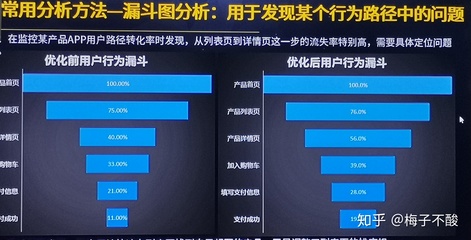 互联网数据分析瞬秒技巧有哪些?数据分析入门到精通 第3张 互联网数据分析瞬秒技巧有哪些?数据分析入门到精通 第3张