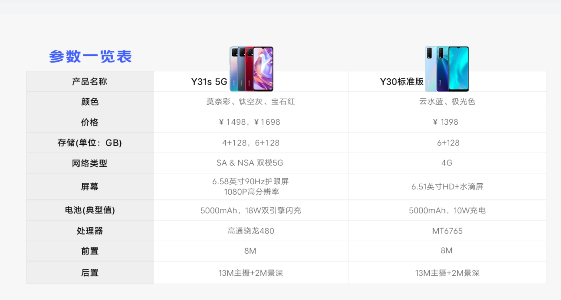viviy53配置参数怎么样,viviy53配置详情,值得入手吗 第1张 viviy53配置参数怎么样,viviy53配置详情,值得入手吗 第1张