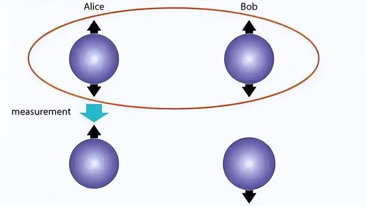 在遗传学中,为何单倍距离不变,其背后原理是什么? 第1张 在遗传学中,为何单倍距离不变,其背后原理是什么? 第1张