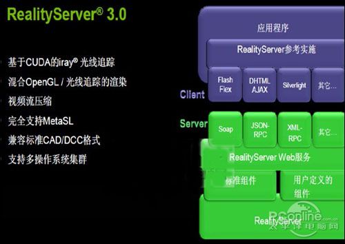 GPU云计算服务对比,是NVIDIA还是AMD更胜一筹? 第1张 GPU云计算服务对比,是NVIDIA还是AMD更胜一筹? 第1张