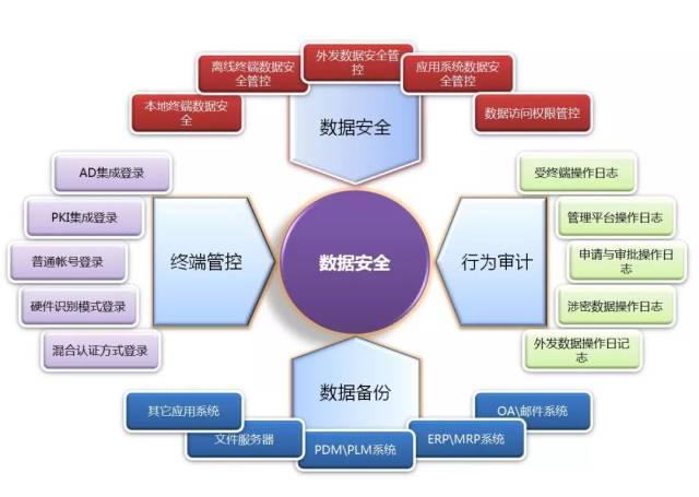 如何巧妙避免而非破坏数据库?探讨安全的数据管理策略 第1张 如何巧妙避免而非破坏数据库?探讨安全的数据管理策略 第1张