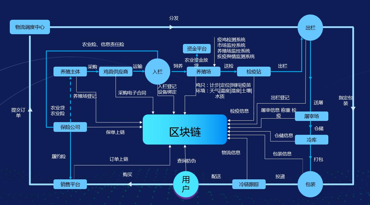 区块链溯源服务真的有用吗?区块链溯源系统开发费用 第3张 区块链溯源服务真的有用吗?区块链溯源系统开发费用 第3张