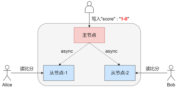 如何高效定位两数据库中不一致的数据点及解决策略? 第1张 如何高效定位两数据库中不一致的数据点及解决策略? 第1张