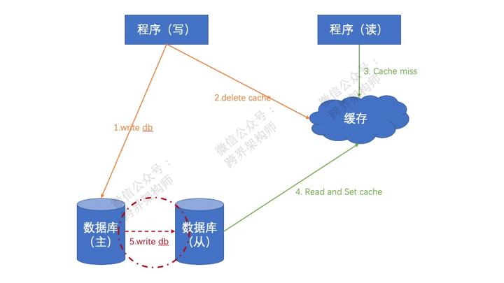 如何高效定位两数据库中不一致的数据点及解决策略? 第2张 如何高效定位两数据库中不一致的数据点及解决策略? 第2张