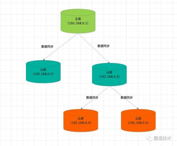 如何高效定位两数据库中不一致的数据点及解决策略? 第3张 如何高效定位两数据库中不一致的数据点及解决策略? 第3张