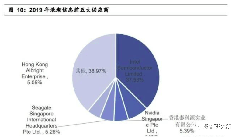 服务器数据存储技术面临哪些挑战与未来发展趋势? 第1张 服务器数据存储技术面临哪些挑战与未来发展趋势? 第1张