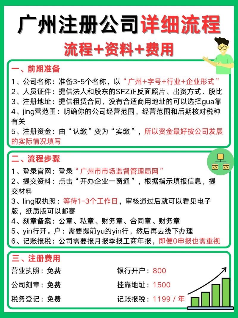 广州建网站到底要多少钱?广州网站建设费用明细 第1张 广州建网站到底要多少钱?广州网站建设费用明细 第1张