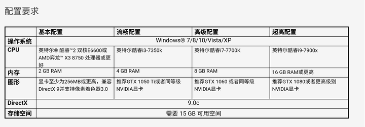 csgo要什么配置才能流畅运行,2026最新电脑配置要求 第1张 csgo要什么配置才能流畅运行,2026最新电脑配置要求 第1张