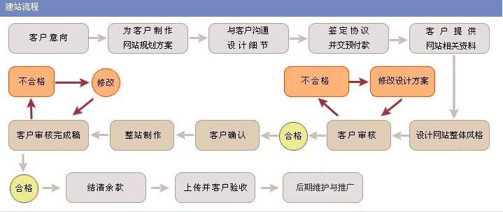 产品介绍网站如何制作,有哪些关键步骤和工具?