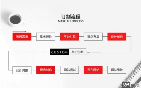 产品介绍网站如何制作,有哪些关键步骤和工具?