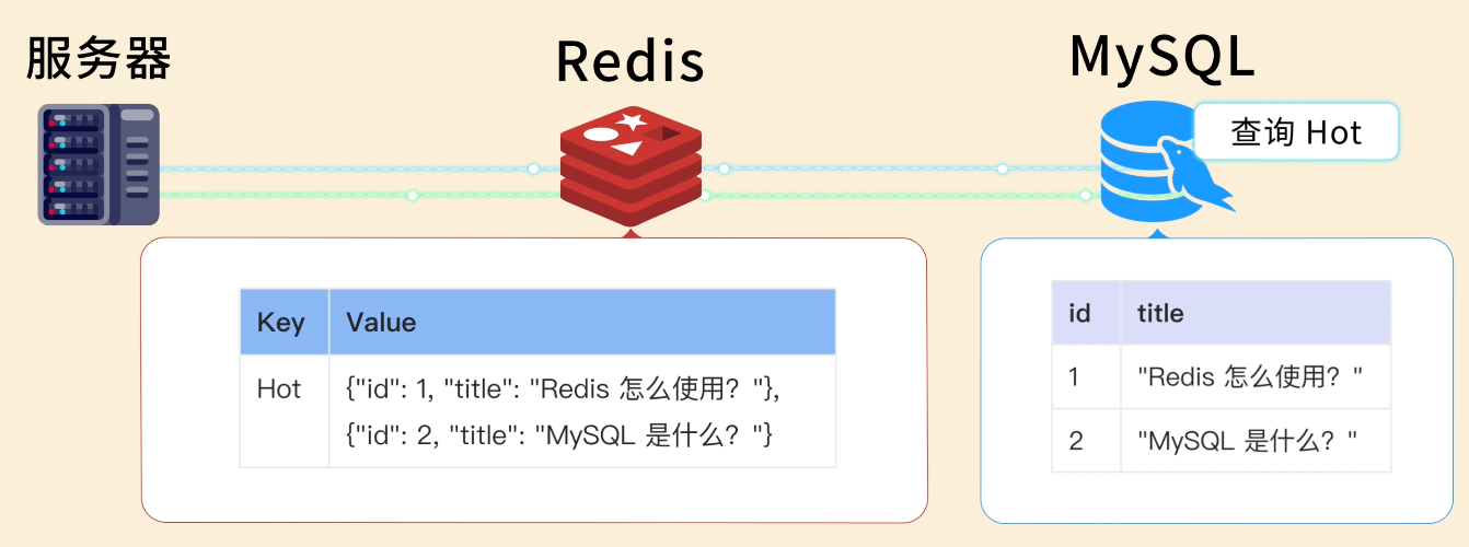 Redis数据库创建步骤详解,新手如何快速上手?
